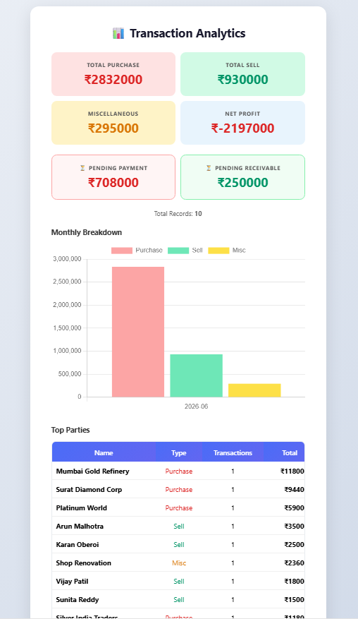 Transaction Analytics